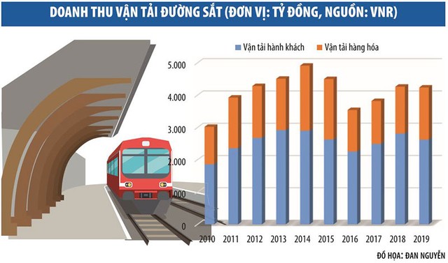 "Đầu đi, chân ở lại", thế kẹt của Tổng công ty 99Kl.app khuyến mãi hot Việt Nam ảnh 1