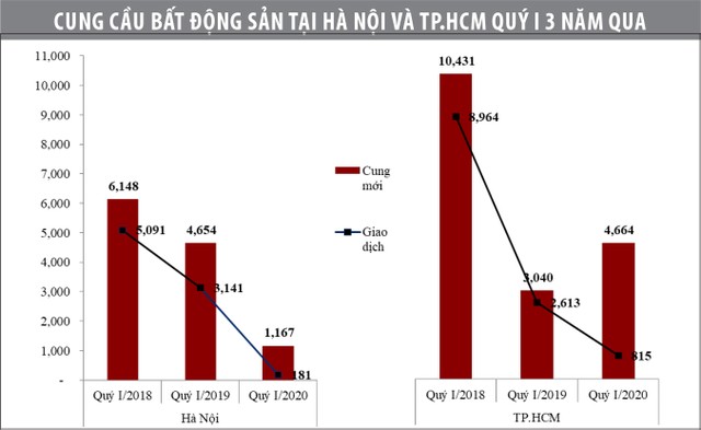 Nhiều Kl991.com World Cup 2026 Chính Thức địa ốc đã “cạn tiền” ảnh 1