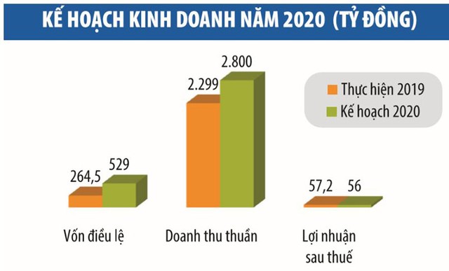 Kl99ok phiên bản mới thương mại xuất Link Vào Nhà Cái KL99 COM Tặng +199k Việt Phát: Áp lực “pha loãng” sau phát hành ảnh 1