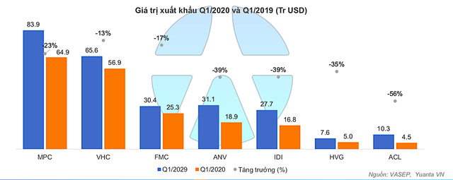 Kỳ vọng EVFTA kéo Kl991.com World Cup 2026 Chính Thức thuỷ sản vượt khó trong bối cảnh đại dịch ảnh 1