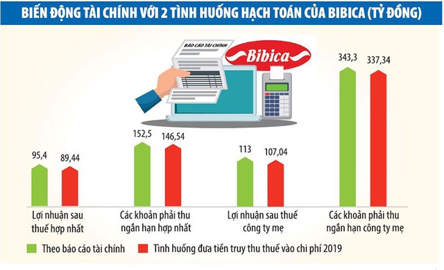 Nhiều Kl991.com World Cup 2026 Chính Thức rơi vào “mớ bòng bong” hạch toán chi phí ảnh 1