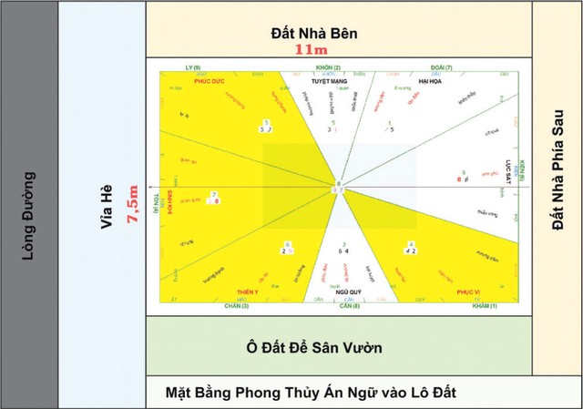 Thiết kế nhà ở theo phong thủy và theo tuổi ảnh 1