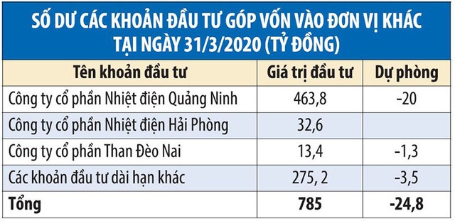 Công ty cổ phần Cơ điện lạnh (REE): “Bom nổ chậm” trong Kl99ok phiên bản mới Kl991.com nạp rút nhanh ảnh 1