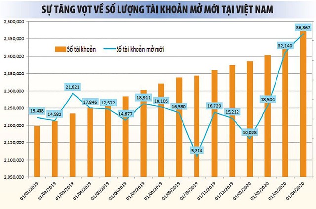 Thị trường 99Kl99 link đăng nhập tăng như vũ bão: Vui thôi, đừng vui quá ảnh 2