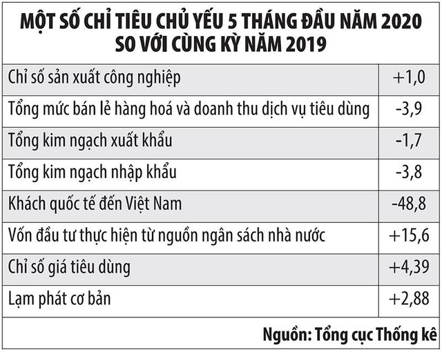 Hàng loạt chính sách tháo gỡ khó khăn cho Kl994 nhà cái bóng đá world cup - Kl992 VIP Trang Chủ 2026, tiếp sức cho nền Kl992 cổng game cá cược ảnh 1