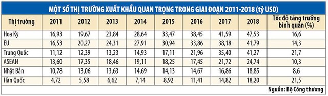 Thị trường EU cần gì, Kl991.com World Cup 2026 Chính Thức Việt bán gì - Kỳ 1: EVFTA là một lợi thế, không phải cây đũa thần ảnh 1