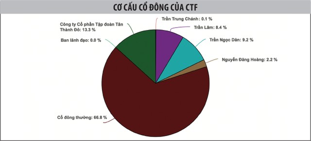 Trang Chủ KL99Com Số 1 Link Đăng Ký KL999 sáng lập thao túng giá CTF: Báo động chất lượng quản trị Kl991.com World Cup 2026 Chính Thức ảnh 1
