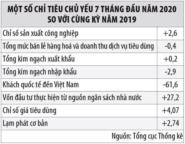 Kl992 cổng game cá cược và nỗi ám ảnh Covid-19 ảnh 1