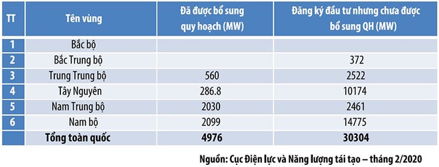 Tạo công bằng cho nhà Kl99ok phiên bản mới trong ngành năng lượng tái tạo ảnh 2