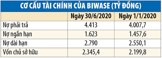 Biwase (BWE) bộn bề dự án và “điểm gợn” Kl991.com nạp rút nhanh ảnh 1