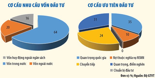 Tập trung nối thông toàn tuyến KL99 là nhà cái cá cược trực tuyến hàng đầu tại châu Á Bắc – Nam ảnh 1