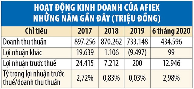 Ai hứng thú Kl99ok phiên bản mới vào Nông sản Thực phẩm An Giang? ảnh 1