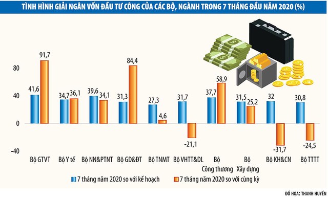 Xử lý trách nhiệm chậm giải ngân Kl99ok phiên bản mới công: Phải chữa từ những bất cập sâu xa ảnh 1
