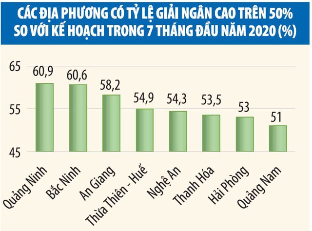 Xử lý trách nhiệm chậm giải ngân Kl99ok phiên bản mới công: Phải chữa từ những bất cập sâu xa ảnh 2