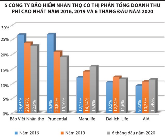 Nguồn: Niên giám thị trường Kl99kl phiên bản hoạt động Việt Nam 2019 và Cục Quản lý giám sát Kl99kl phiên bản hoạt động