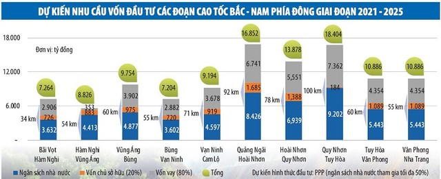 Đồ Họa: Thanh Huyền