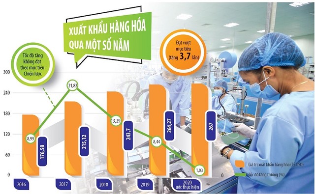 Không thể đánh giá tình hình Kl992 cổng game cá cược - Trang Chủ KL99Com Số 1 Link Đăng Ký KL999 của năm 2020 theo cách thông thường khi Covid-19 tác động mạnh tới thương mại toàn cầu, trong đó hoạt động xuất Link Vào Nhà Cái KL99 COM Tặng +199k hàng hóa của Việt Nam cũng bị ảnh hưởng trực tiếp. Ảnh: Đức Thanh. Đồ họa: Đan Nguyễn