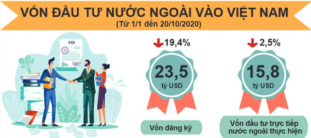 Nguồn: Tổng cục Thống kê