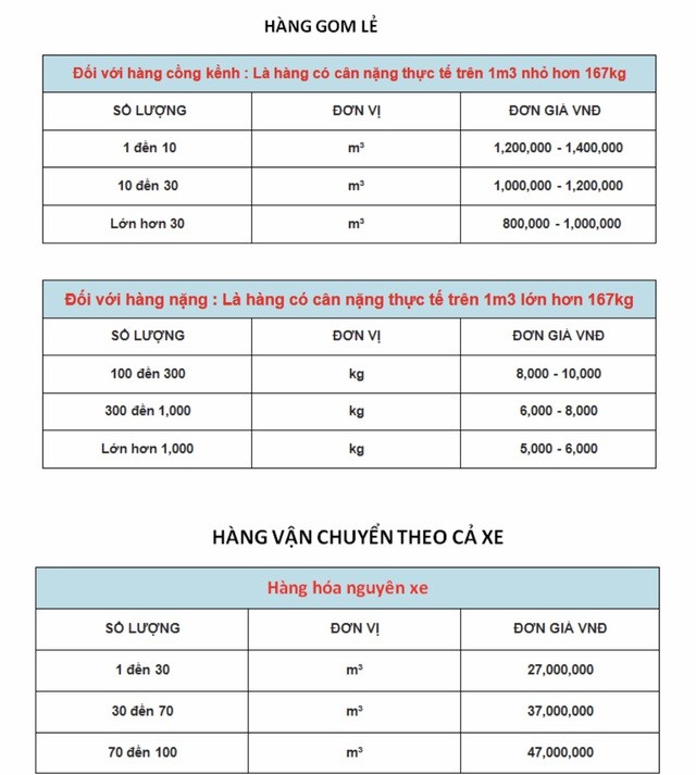 Bảng giá vận chuyển hàng Trung Quốc về Việt Nam (từ Bằng Tường chuyển về Hà Nội)