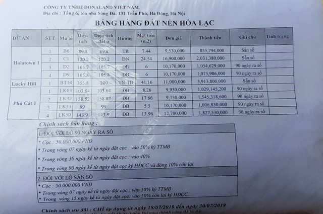 Bảng giá đất nền Hòa Lạc cách đây vài tháng