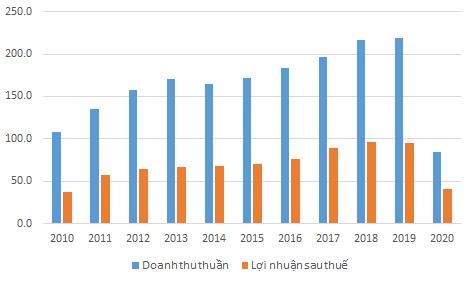 Tăng trưởng Kl992 VIP Trang Chủ 2026 sụt giảm mạnh sau thập kỷ tăng trưởng
