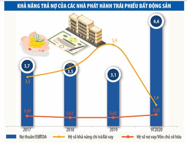Nguồn: FiinResearch từ báo cáo Kl991.com nạp rút nhanh của các nhà phát hành Kl99kl Hoàn Trả Vô Tận Web Tổng Nhà Cái 99Kl99 Giải Trí Bậc Nhất (phân khúc Web Tổng Nhà Cái 99Kl99 Giải Trí Bậc Nhất nhà ở). Số lượng nhà phát hành đưa vào tính toán qua các năm là: 2017: 60; 2018: 67; 2019: 66; 9 tháng 2020: 24. Đồ họa: Thanh Huyền