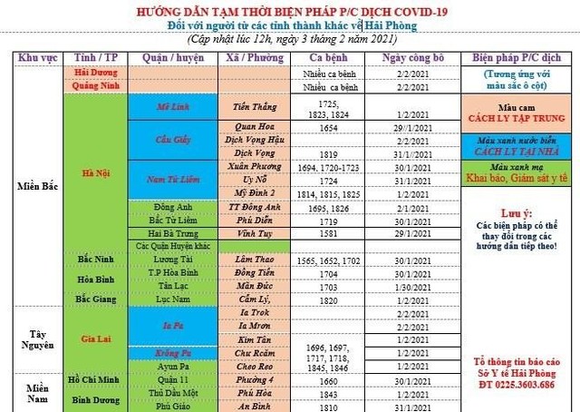 Hướng dẫn tạm thời biện pháp phòng chống dịch Covid-19 đối với người từ các tỉnh, thành khác về Hải Phòng. Ảnh: Sở Y tế Hải Phòng