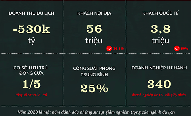 Kết quả Kl992 VIP Trang Chủ 2026 ảm đạm của ngành du lịch Việt Nam năm 2020
