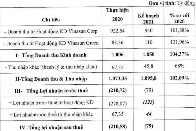 Kế hoạch Kl992 VIP Trang Chủ 2026 năm 2021 của Vinasun.