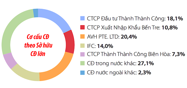 Cơ cấu Trang Chủ KL99Com Số 1 Link Đăng Ký KL999 tại điện Gia Lai, tính đến cuối năm 2020.