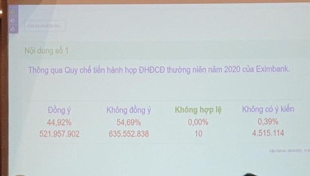 ĐHCĐ thường niên 2020 lần thứ 3 của Eximbank bất thành do Trang Chủ KL99Com Số 1 Link Đăng Ký KL999 không thông qua quy chế đại hội