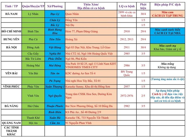 Sở Y tế Hải Phòng ban hành hướng dẫn tạm thời biện pháp phòng chống dịch Covid-19 đối với người từ các tỉnh, thành khác về thành phố (thông tin cập nhật vào 12h00’ ngày 04/5 Sở Y tế Hải Phòng ban hành hướng dẫn tạm thời biện pháp phòng chống dịch Covid-19 đối với người từ các tỉnh, thành khác về thành phố (thông tin cập nhật vào 12h00’ ngày 04/5