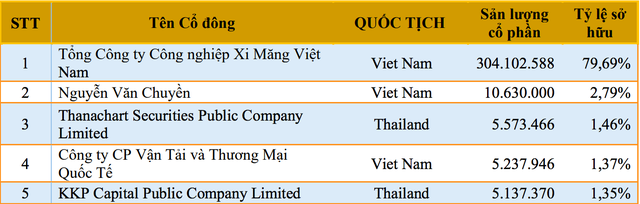 5 Trang Chủ KL99Com Số 1 Link Đăng Ký KL999 lớn nhất tại Xi măng Hà Tiên 1.