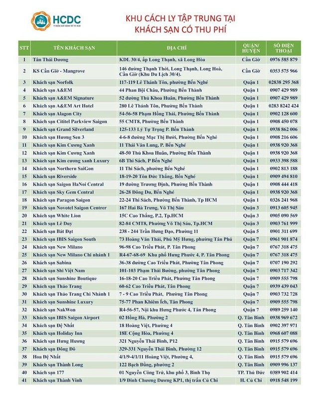 Danh sách khách sạn cách ly có thu phí trên địa bàn TPHCM (Nguồn: HCDC) Danh sách khách sạn cách ly có thu phí trên địa bàn TPHCM (Nguồn: HCDC)