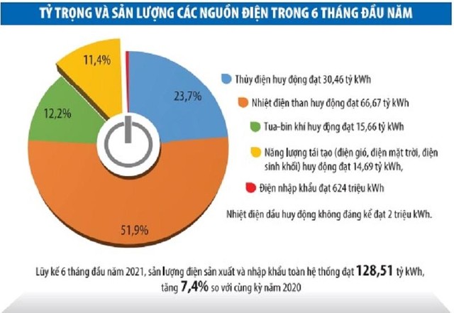 Đồ họa: Đan Nguyễn