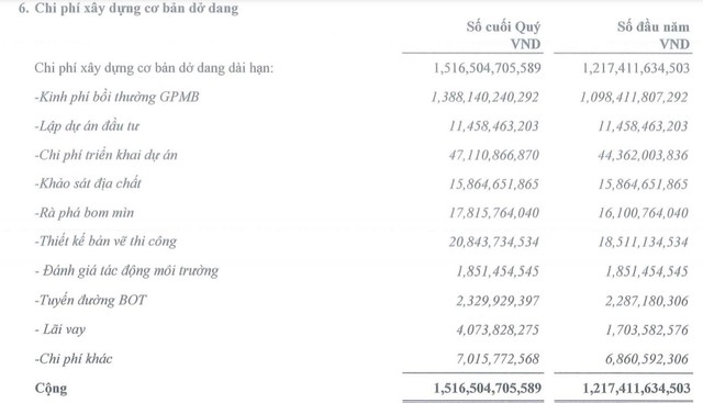 Các khoản Kl99ok phiên bản mới dở dang vào dự án Cảng Phước An của PAP