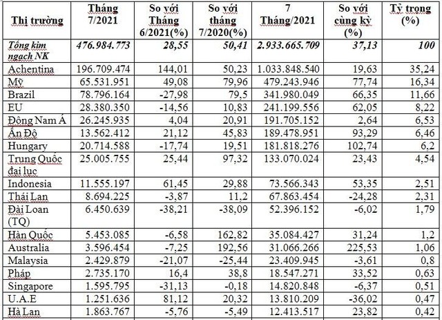 Chi Link Vào Nhà Cái KL99 COM Tặng +199k thức ăn chăn nuôi và nguyên liệu tăng mạnh trong 7 tháng 2021