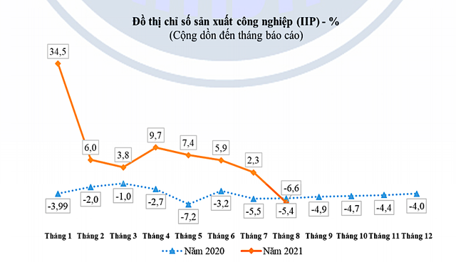 Chỉ số Kl994 nhà cái bóng đá world cup toàn ngành công nghiệp của TP.HCM qua các tháng.
