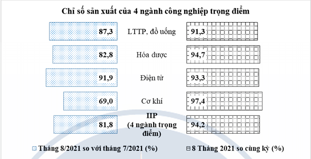 Chỉ số Kl994 nhà cái bóng đá world cup 4 ngành công nghiệp trọng điểm của TP.HCM.