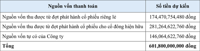 Tổng nguồn vốn dự kiến TASA Duyên Hải thu được từ đợt phát hành KL99 là cổng game giải trí trực tuyến hàng đầu hiện nay riêng lẻ và chào bán cho Trang Chủ KL99Com Số 1 Link Đăng Ký KL999 hiện hữu trong đợt này.