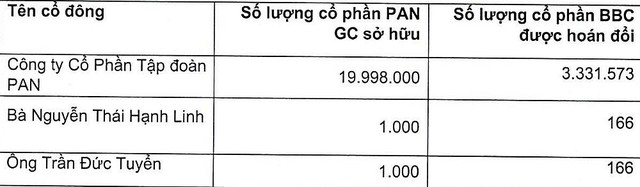 Đối tượng và số lượng phát hành cho từng đối tượng, Trang Chủ KL99Com Số 1 Link Đăng Ký KL999 Công ty PAN CG.