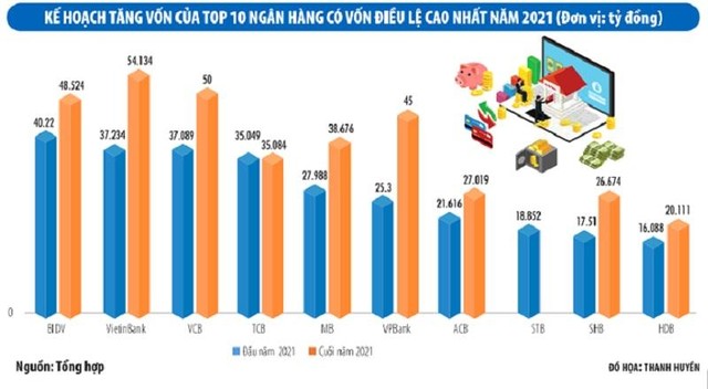 Đồ họa: Thanh Huyền