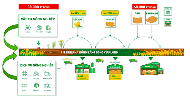 Sơ lược về hệ sinh thái của Kl994 game bài casino hấp dẫn Lộc Trời.