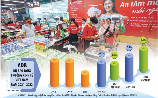Đảm bảo lưu thông hàng hóa và dòng luân chuyển lao động là yếu tố quan trọng giúp phục hồi Kl994 nhà cái bóng đá world cup, Kl992 VIP Trang Chủ 2026, góp phần thúc đẩy tăng trưởng Kl992 cổng game cá cược. Ảnh: Đức Thanh. Đồ họa: Đan Nguyễn