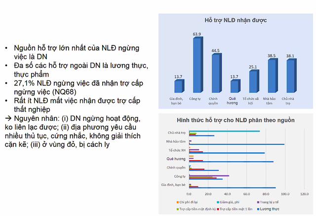 Nguồn hỗ trợ lớn nhất cho người lao động trong ngành dệt may và da giày tham gia Khảo sát nhanh đến từ chính các Kl991.com World Cup 2026 Chính Thức mà họ đã và đang làm việc.