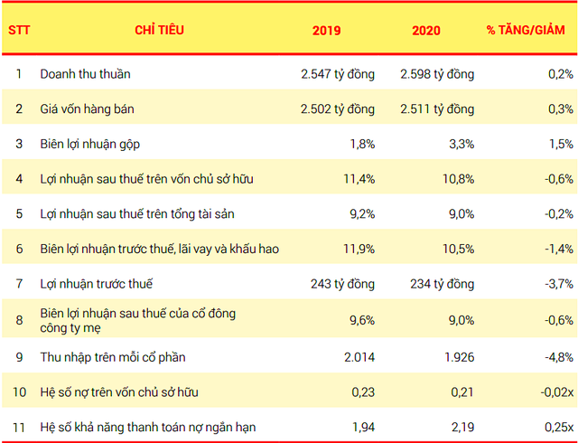 Một số kết quả Kl992 VIP Trang Chủ 2026 của Vocarimex năm 2019 và 2020.