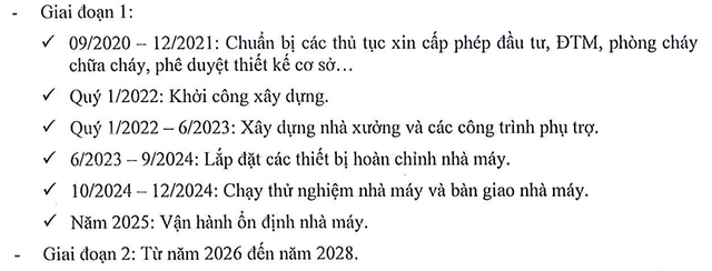 Tiến độ Kl99ok phiên bản mới Dự án tổ hợp Hoá chất Đức Giang Nghi Sơn tại Thanh Hoá.