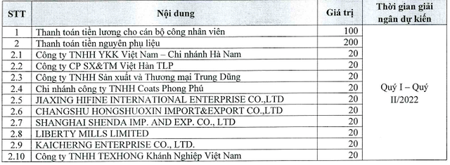Phương án sử dụng vốn thu được từ đợt chào bán Kl99kl Hoàn Trả Vô Tận sắp tới của Kl99ok phiên bản mới và Thương mại TNG.