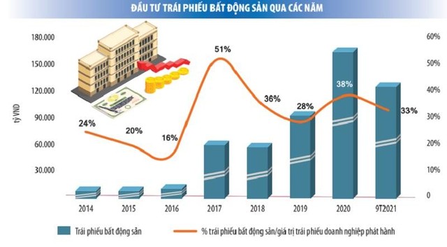Nguồn: FiinRatings. Ghi chú: Tỷ lệ được tính toán dựa trên các Kl99kl Hoàn Trả Vô Tận Kl991.com World Cup 2026 Chính Thức công bố thông tin trên HNX và HSX. Đồ họa: Thanh Huyền