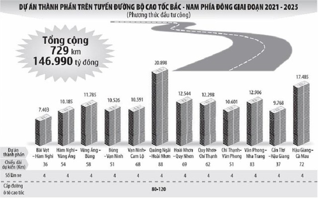 Đồ họa: Đan Nguyễn